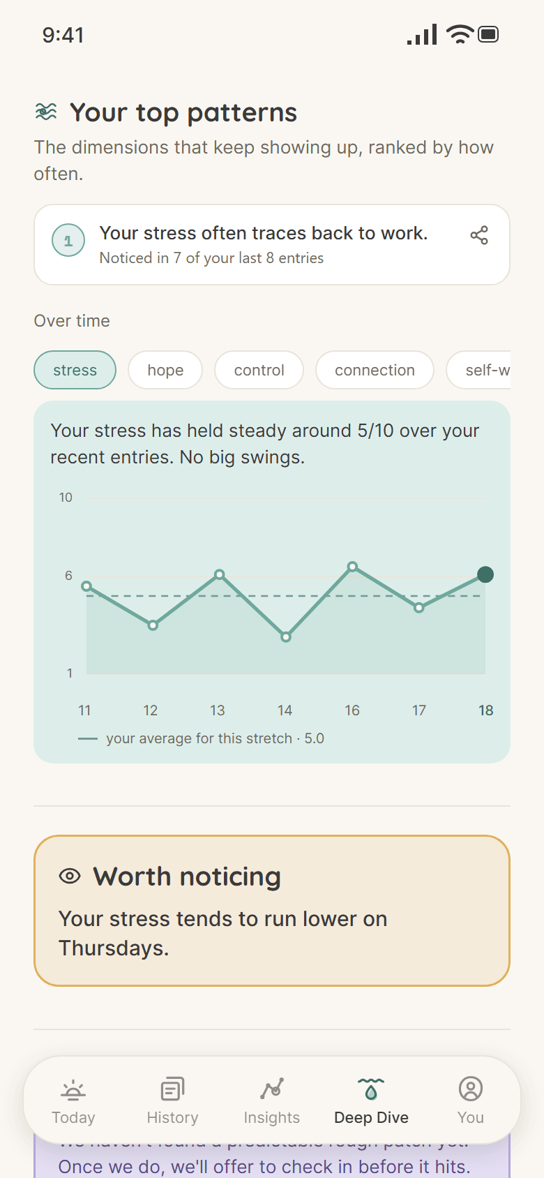 Your top patterns: Your stress often traces back to work, a stress chart over time, and Worth noticing