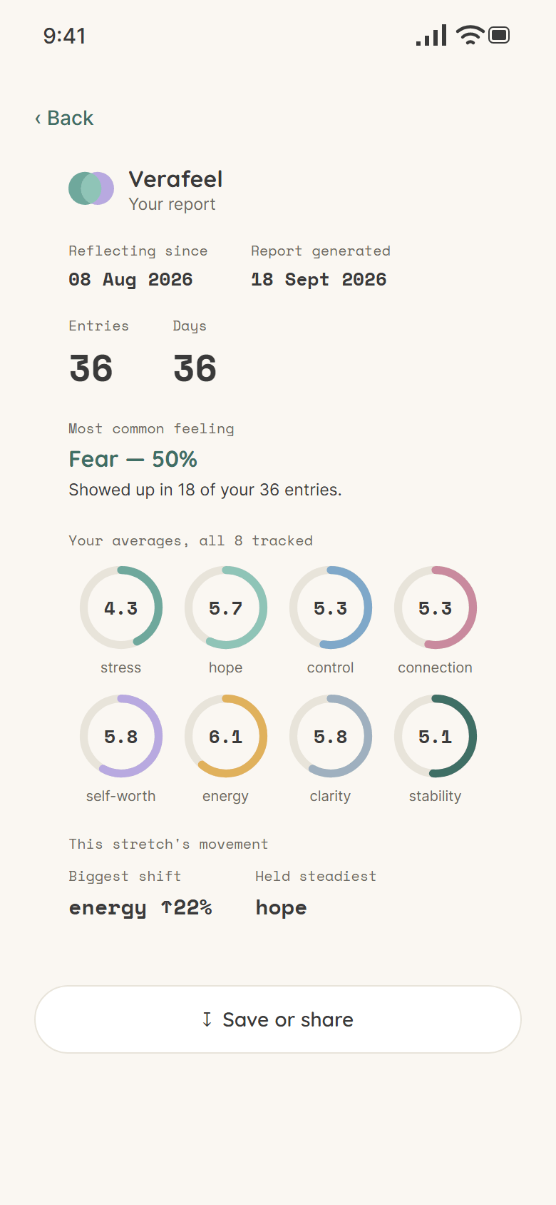 Your report: reflecting since, entries, days, most common feeling, and rings for all eight dimensions