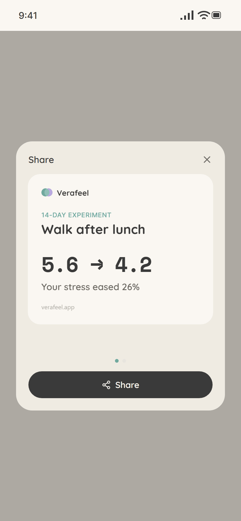 Share sheet: 14-day experiment, Walk after lunch, 5.6 to 4.2